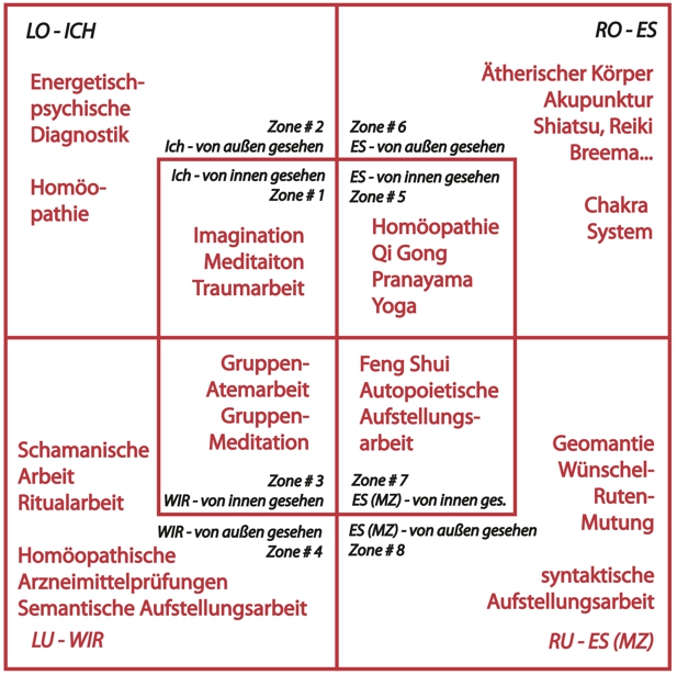 Ätherischer Körper-Geist im medizinisch-therapeutischen Kontext