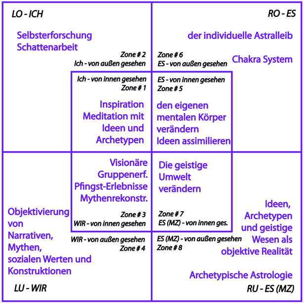 Ätherischer Körper-Geist im medizinisch-therapeutischen Kontext