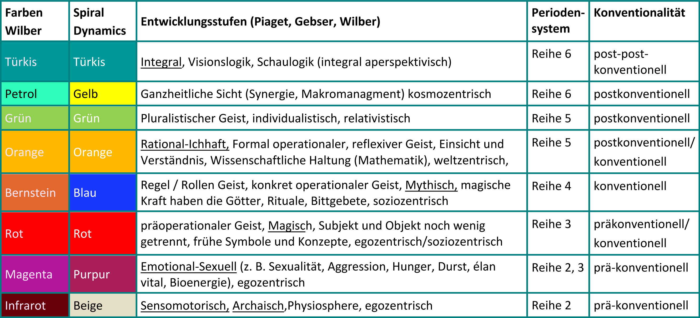 Periodensystem der Elemente