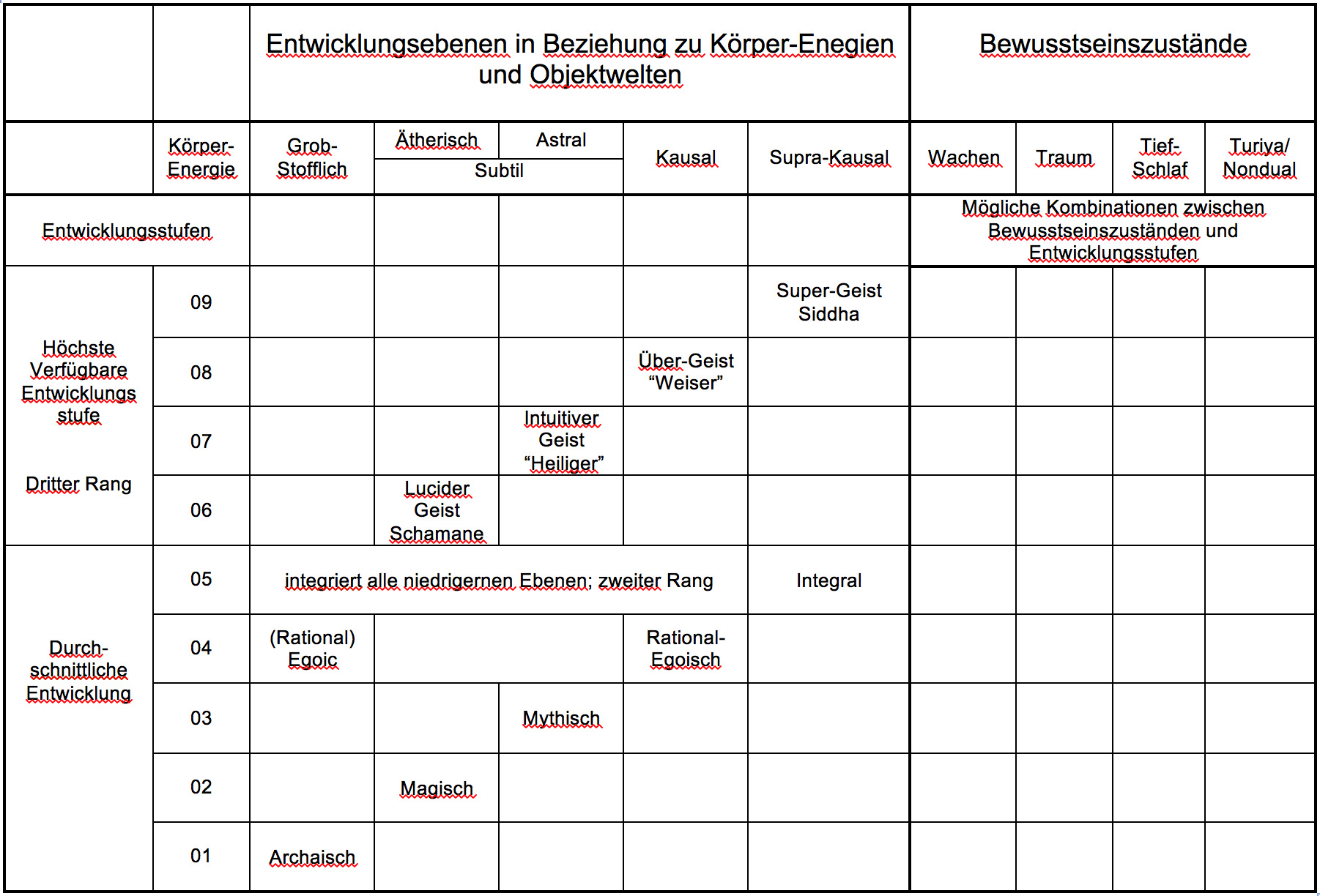 Erweitertes Wilber_Combs_Raster